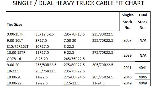 20-4000-Cable-Fit-Chart size chart