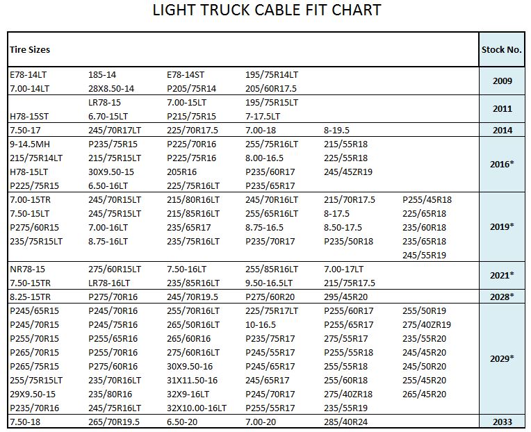 20-Cable-Fit-Chart size chart