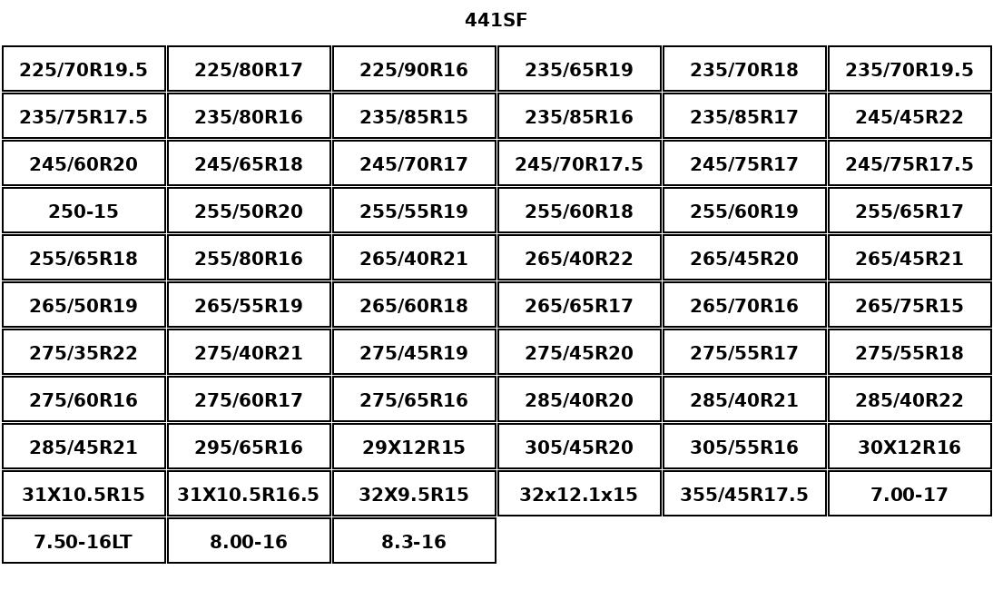 441SF_tire_size_table size chart