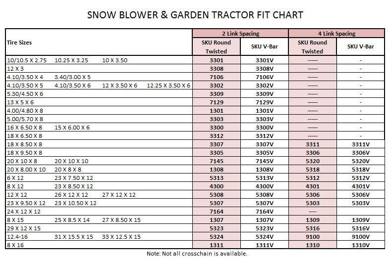 Garden-Tractor-Fit-Chart-2 size chart